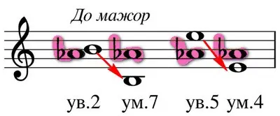 Characteristic intervals of harmonic major and harmonic minor