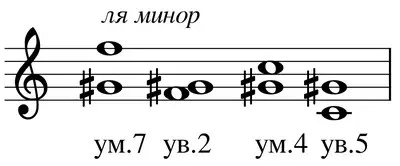 Characteristic intervals of harmonic major and harmonic minor