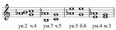 Characteristic intervals of harmonic major and harmonic minor