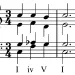 Characteristic intervals of harmonic major and harmonic minor