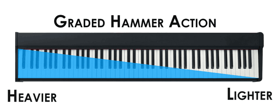 Kies 'n digitale klavier met 'n hameraksie