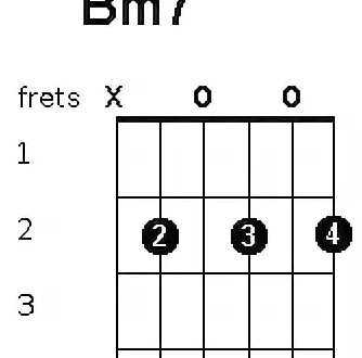 Chord Bm7 (Hm7) on the guitar: how to put and clamp, fingering
