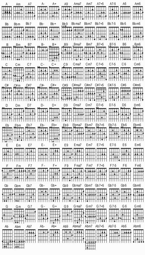 Chord chart for six-string guitar