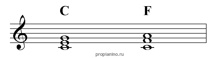 Chord Reversal and Accompaniment Types (Lesson 7)