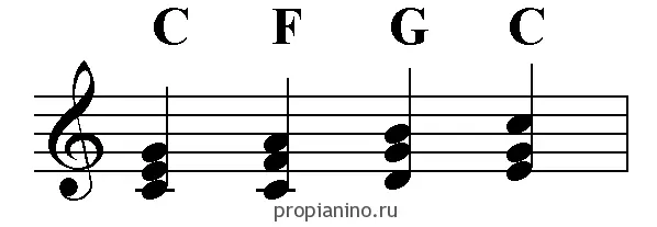 Chord Reversal and Accompaniment Types (Lesson 7)