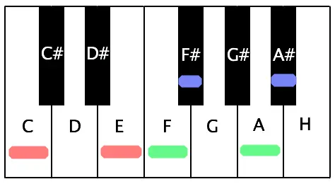 Chords, or the world open?