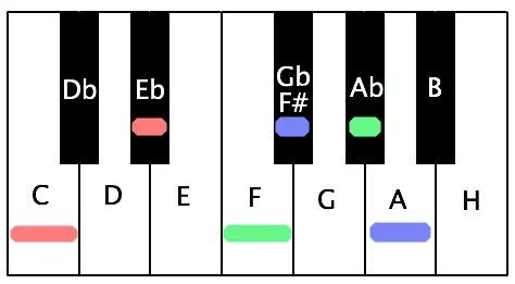 Chords, or the world open?