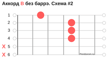 Chords without barre. Schematics and song list for beginner guitarists