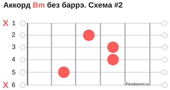 Chords without barre. Schematics and song list for beginner guitarists
