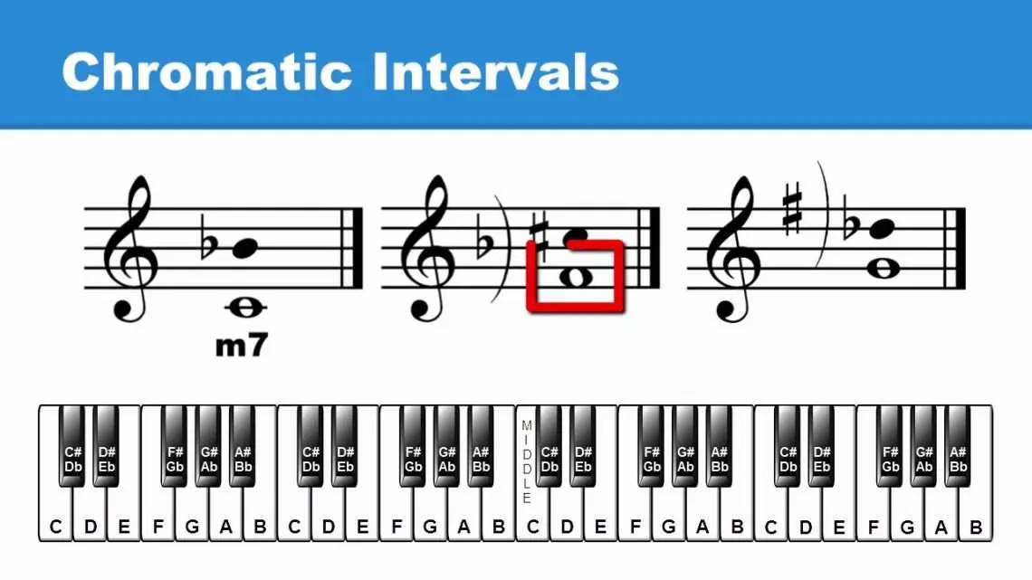 Хроматикалық интервалдар