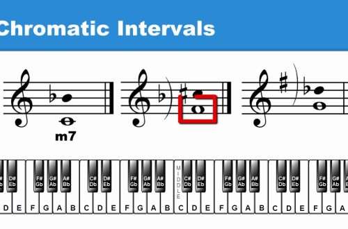 Chromatic intervals