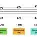 Compound intervals