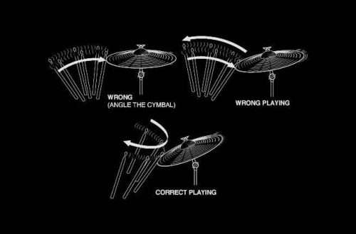 Cymbals: what is it, structure, types, history, playing techniques
