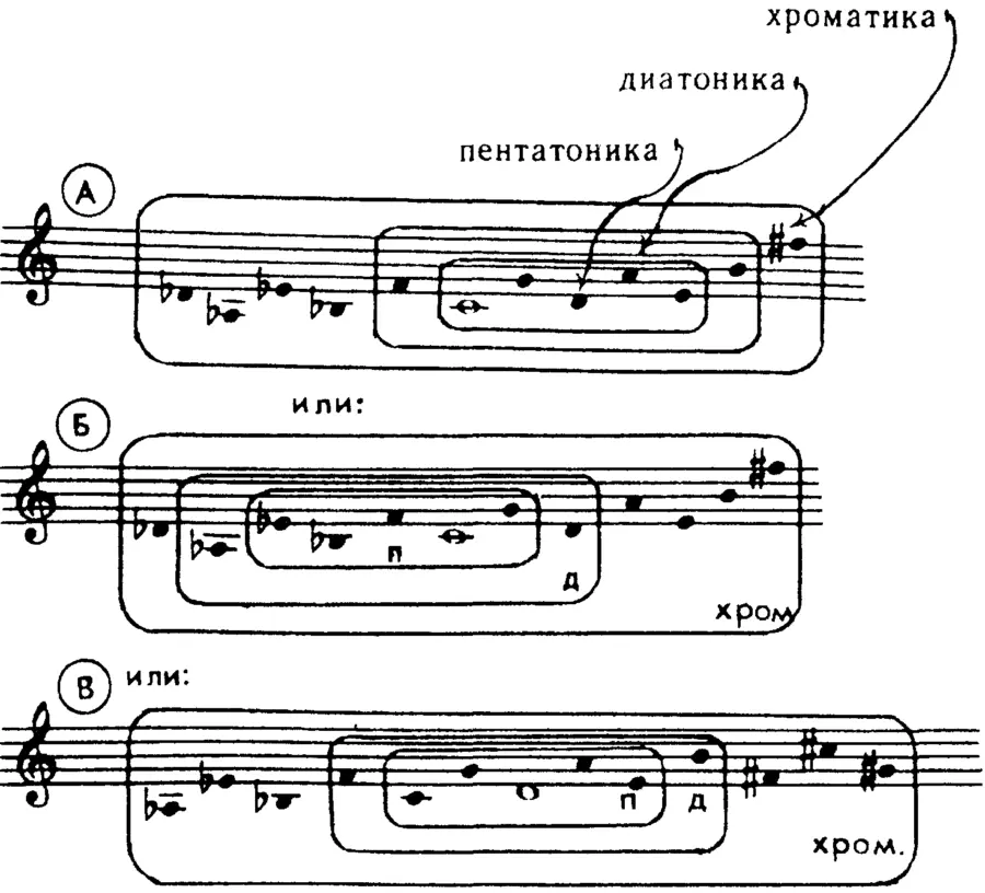 Musical psychology: the impact of music on humans