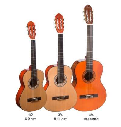 About guitar sizes
