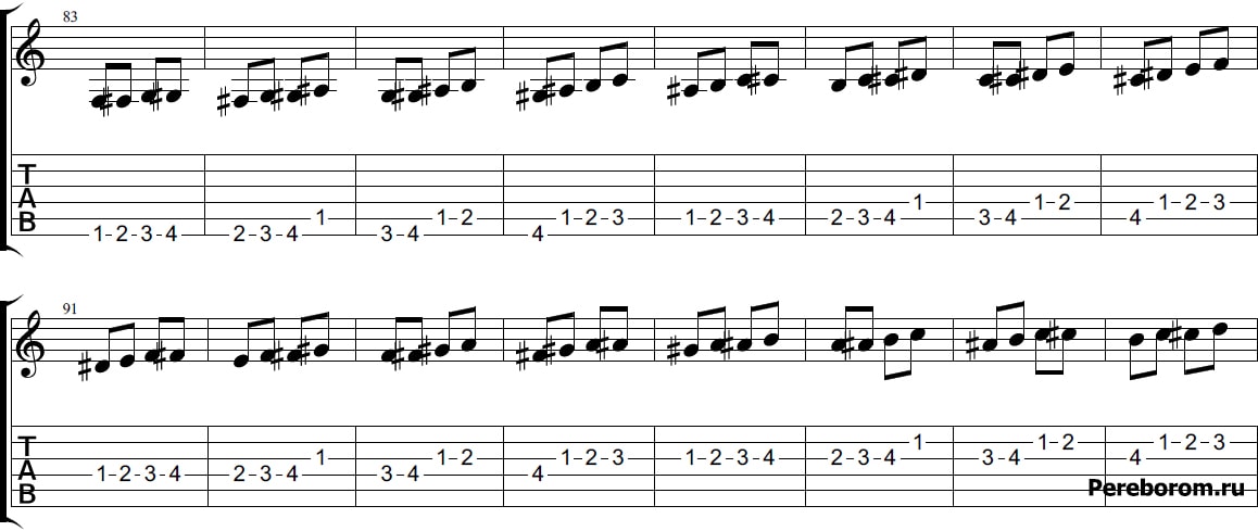 Guitar exercises. 8 exercises for beginner guitarists.