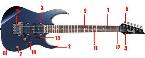 How to choose an electric guitar?