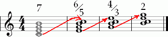 Second chord