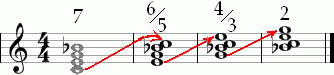 Second chord