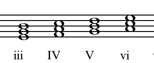 Musiqidə harmoniya: major və minor