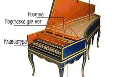 Harpsichord: उपकरण, रचना, इतिहास, ध्वनि, किस्महरूको विवरण