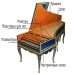 Harpsichord: उपकरण, रचना, इतिहास, ध्वनि, किस्महरूको विवरण