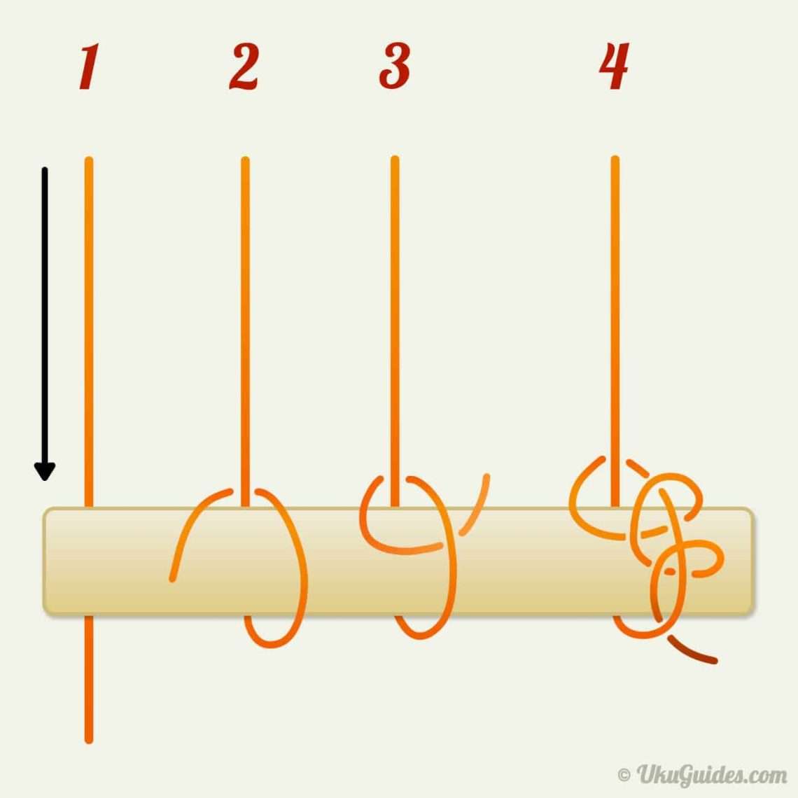 Како да менувате жици на укулеле