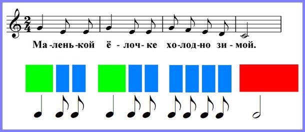 How to explain the duration of notes to a child?