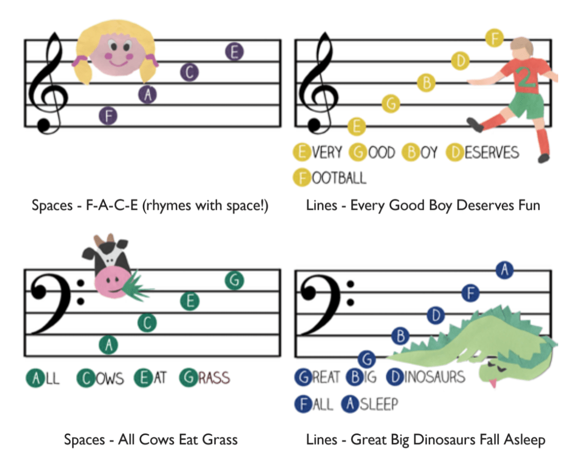 如何和孩子一起學習樂譜？