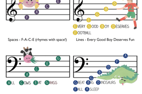 How to learn sheet music with a child?
