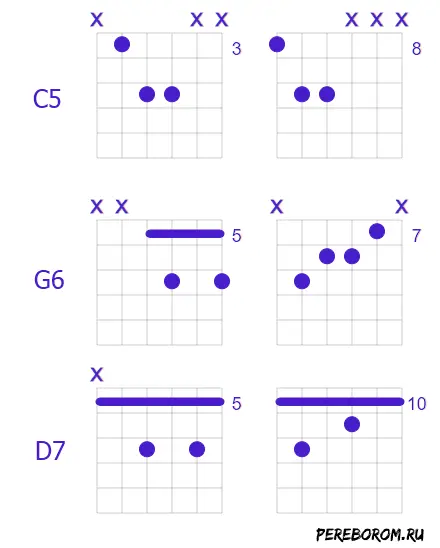 How to play rock and roll guitar. Rock and Roll Lessons for Beginners