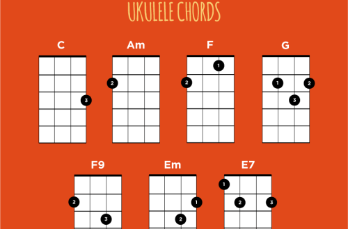 How to play Somewhere over the Rainbow on the ukulele?