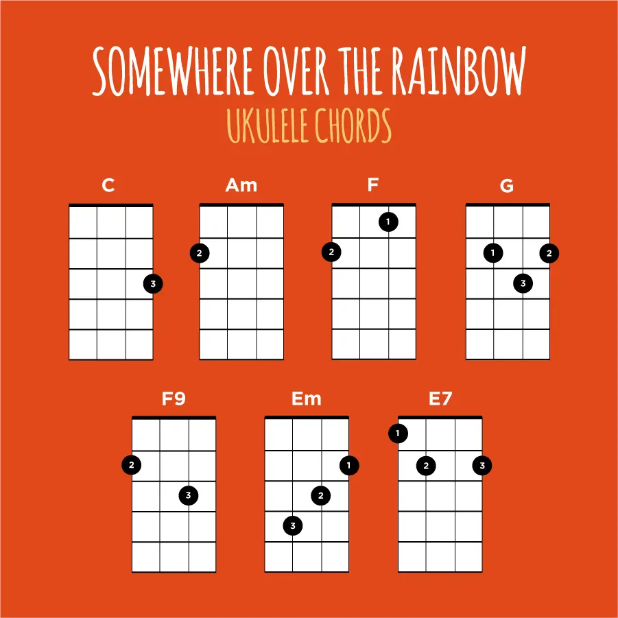 Ki jan yo jwe yon kote sou Rainbow a sou ukulele la?