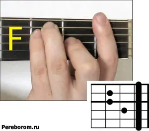 How to put and hold chords. Common mistakes beginner guitarists make.