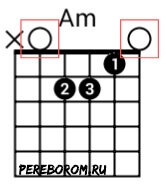 How to read chord fingerings. Schemes with symbols and detailed description