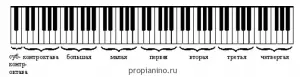 Музыканы кантип окуу керек (2-сабак)