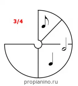 How to read music (Lesson 2)