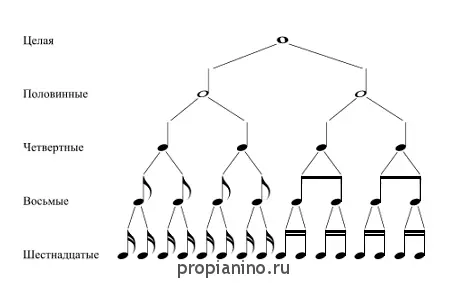 How to read music (Lesson 2)