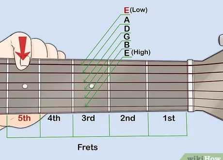 How to tune a guitar without problems?