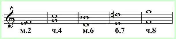 Inversion of intervals or magic in solfeggio lessons