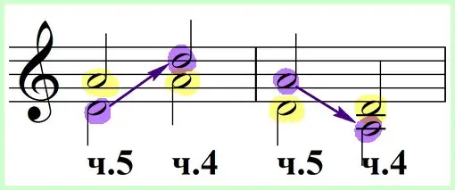 Inversion of intervals or magic in solfeggio lessons