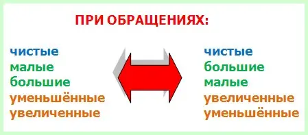 Inversion of intervals or magic in solfeggio lessons