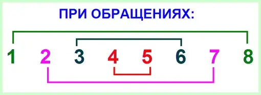 Inversion of intervals or magic in solfeggio lessons