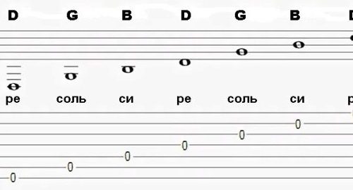 How to play the seven-string guitar?