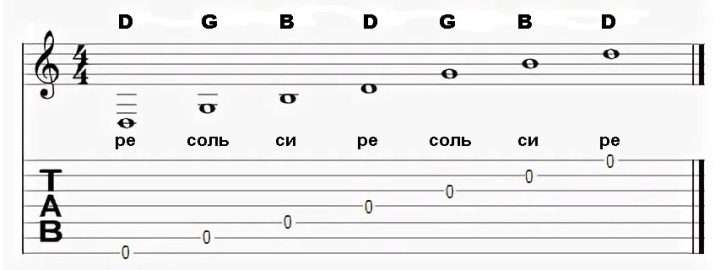 How to play the seven-string guitar?