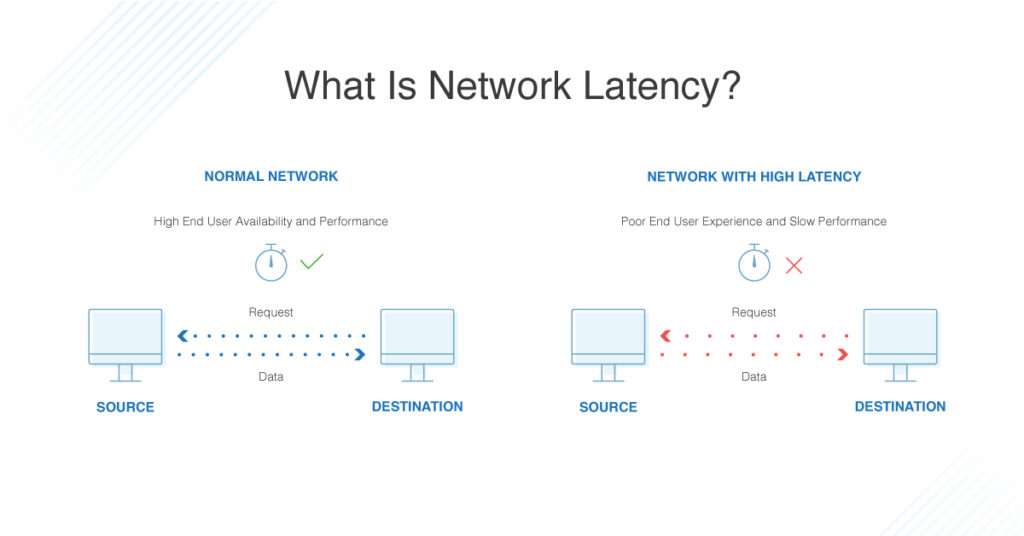 Latency &#8211; what is it and how do you deal with it?