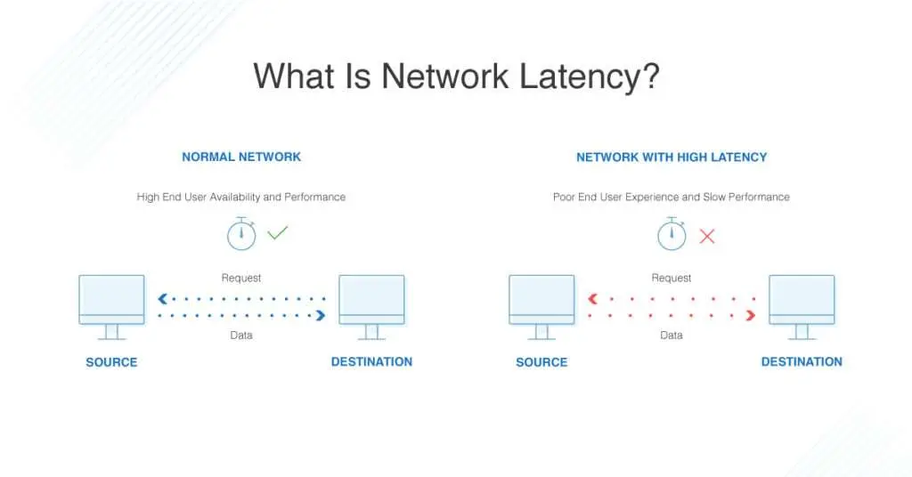 Latency &#8211; what is it and how do you deal with it?