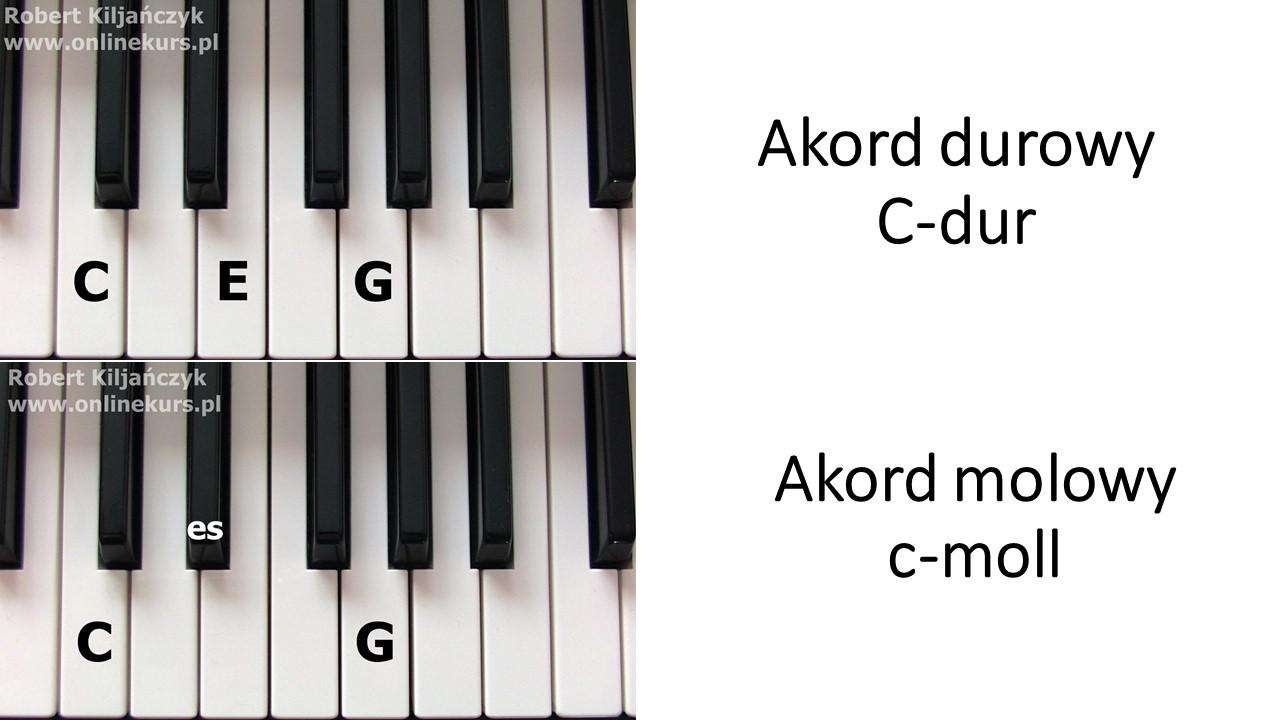 Learning to play the keyboard. Keyboard practice methods.