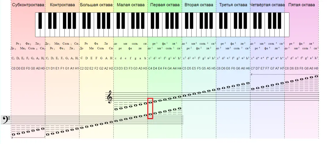 Musiqi notasının yazılması və səsləndirilməsi (Dərs 4)