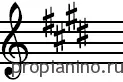 Major scales, intervals, steady steps, chanting (Lesson 3)